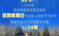 教育部的奥数政策