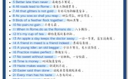 英语作文谚语开头格式，英语作文谚语开头格式怎么写