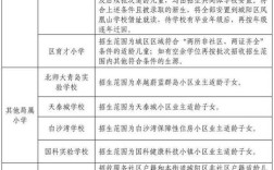 青岛义务教育政策有哪些新变化？