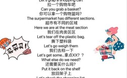 超市收银英语口语有哪些常用句？