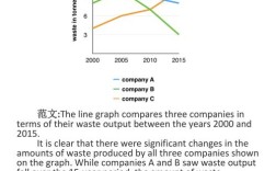 雅思大作文图表范文，雅思大作文图表范文大全