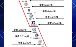 温州民办教育优惠政策有哪些具体内容？