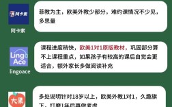 英语英语外教口语课，效果咋样？