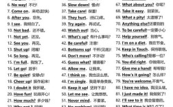 口语考试常用词汇，口语考试常用词汇与句型