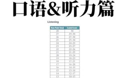 托福口语唱歌给分么，托福口语唱歌给分么