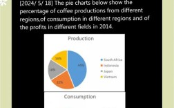 饼状图英语作文怎么写？数据描述咋安排？