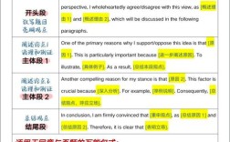 怎么教雅思作文，怎么教雅思作文写作