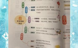 小作文时间安排，小作文时间安排怎么写