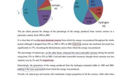 雅思饼图作文结尾