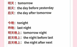 英语时间口语，英语时间口语表达