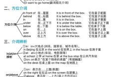 介词作文怎么用，介词作文怎么用英语写