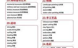新开商店雅思口语，新开商店雅思口语怎么说