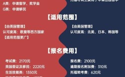 托福雅思口语到底有何不同？