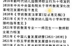 青岛学前教育国家政策有何新动向？