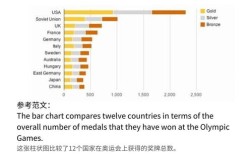 雅思小作文所有题型，雅思小作文所有题型汇总
