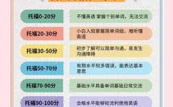 托福口语12，托福口语12分什么水平