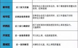 石家庄口语培训哪家好？