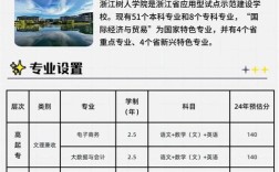 浙江成人教育政策有哪些新变化？