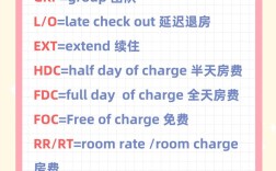 前台英语口语，前台英语口语300句