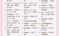 雅思口语unusual话题如何巧妙应对拿高分？