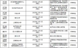 雅思口语时间怎么分配才高效？