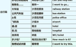 泰国旅游英语口语，哪些句子最实用？