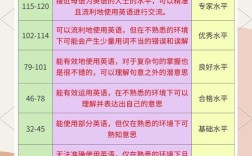 托福口语28什么水平，托福口语什么水平能过