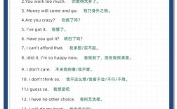 口语英语常用，口语英语常用语