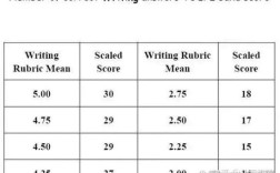托福作文评分机制