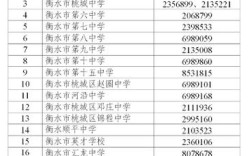 衡水市教育局中考政策