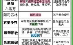 合理运用感冒药常识