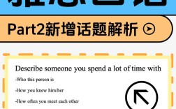 雅思口语Part2话题怎么准备？