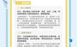 作文分几种种类，作文分几种种类类型