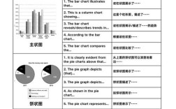 雅思口语和作文5分如何突破？