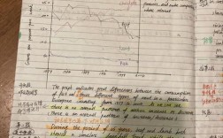 雅思作文怎么批改，雅思作文怎么批改不扣分