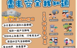 防雷大班安全教育，如何让孩子真正学会避险？