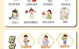 秋季儿童感冒怎么防？