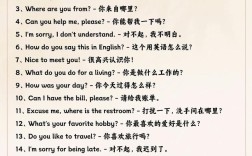 日常英语口语800句，哪些最实用？