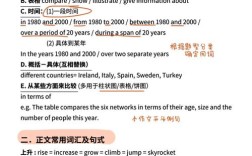 雅思小作文有哪些固定套路？