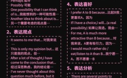 雅思口语句式，雅思口语句式模板