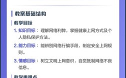 网吧安全教育教案该如何有效开展？