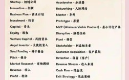 英语商业口语，英语商业口语怎么学