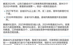 山东省教育最新政策