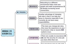 雅思作文该不该鼓励换工作？