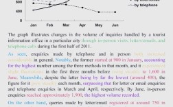 雅思作文新颖的论据，雅思作文新颖的论据有哪些
