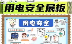 电力安全教育形式