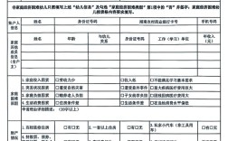 陕西学前教育资助政策，谁能申请？怎么领？