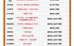 广州学英语口语费用多少？