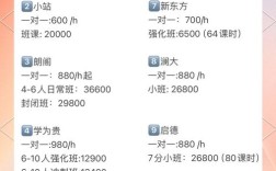 英语口语班价格多少？