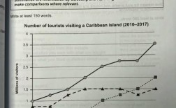 雅思小作文连接词如何高效运用？